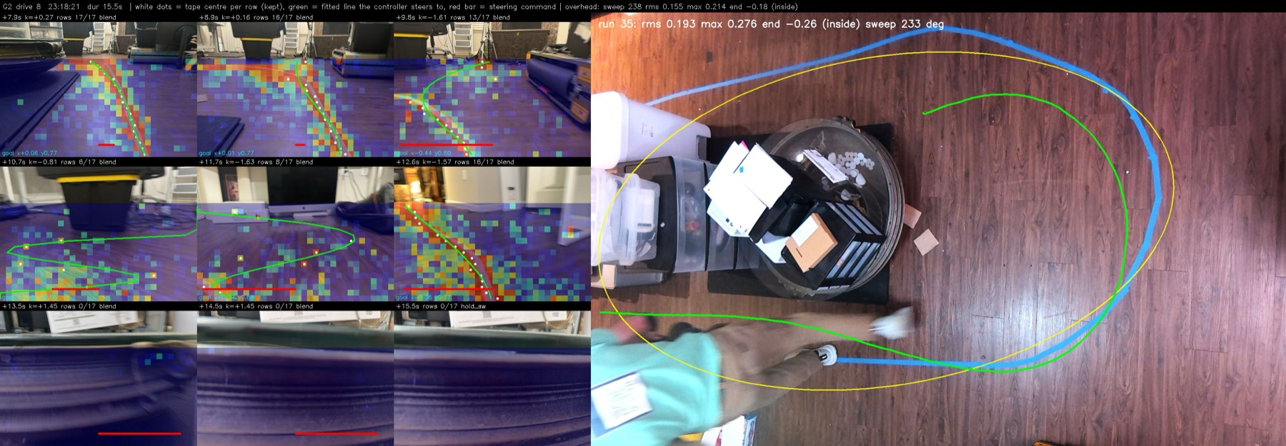 Figure 3. Nine on-board diagnostic frames from G2 drive 8, read left to right then top to bottom, from 7.9 to 15.5 seconds after cruise engaged. Tape-score overlays lose usable rows mid-bend. A separate overhead plot occupies the right half; its run label conflicts with the sheet header.